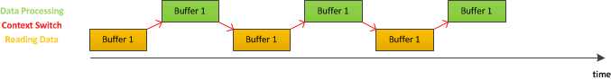 single_buffer